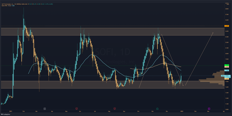 Does Technical Analysis Really Work?