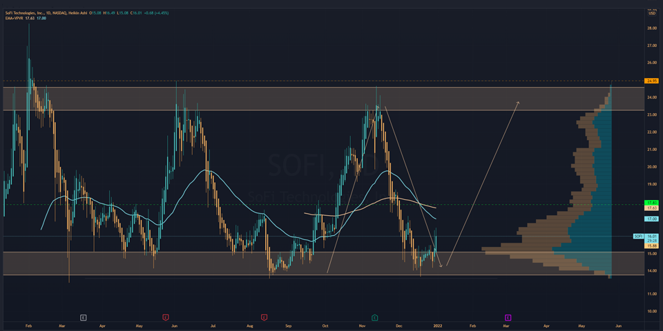 Does Technical Analysis Really Work?