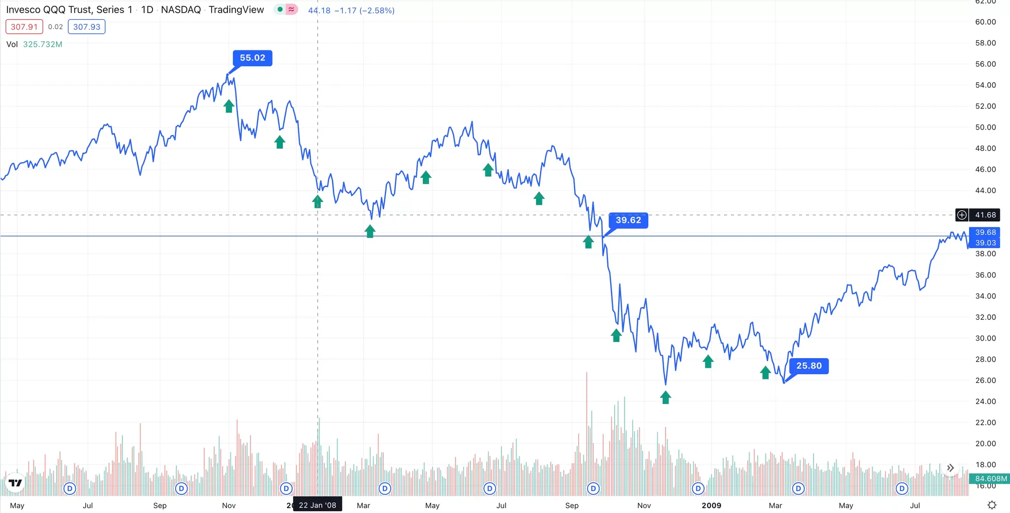 How To Solidify Your Portfolio During A Recession