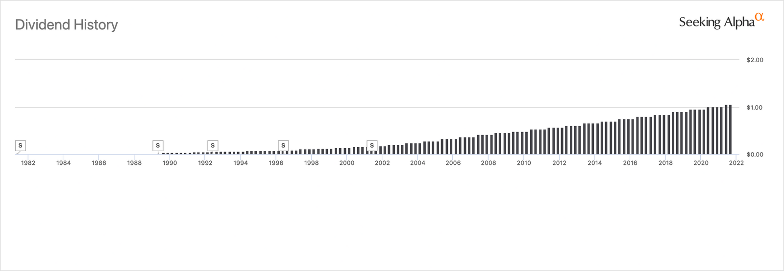 Why You Should Consider Dividend Growth Investing?