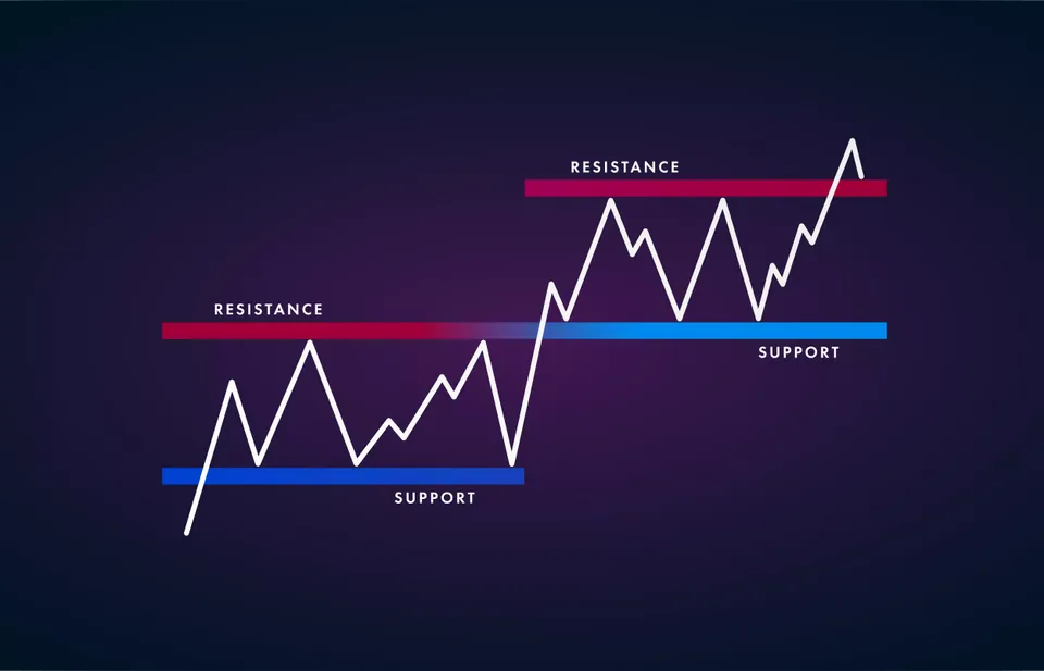 Does Technical Analysis Really Work?